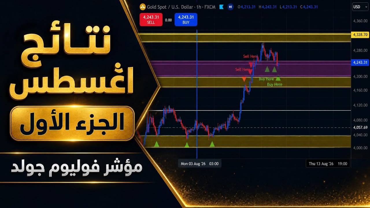 نتائج مؤشر فوليوم جولد خلال أغسطس | قراءة السيولة وفرص الذهب — الجزء الأول