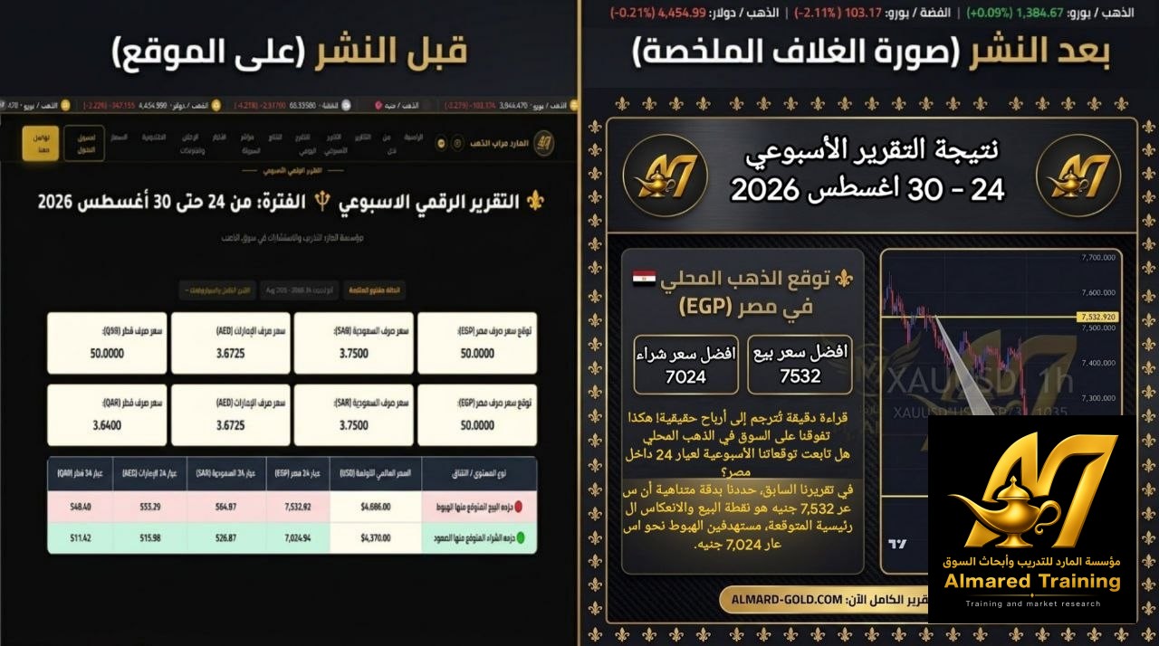 شارت التحليل