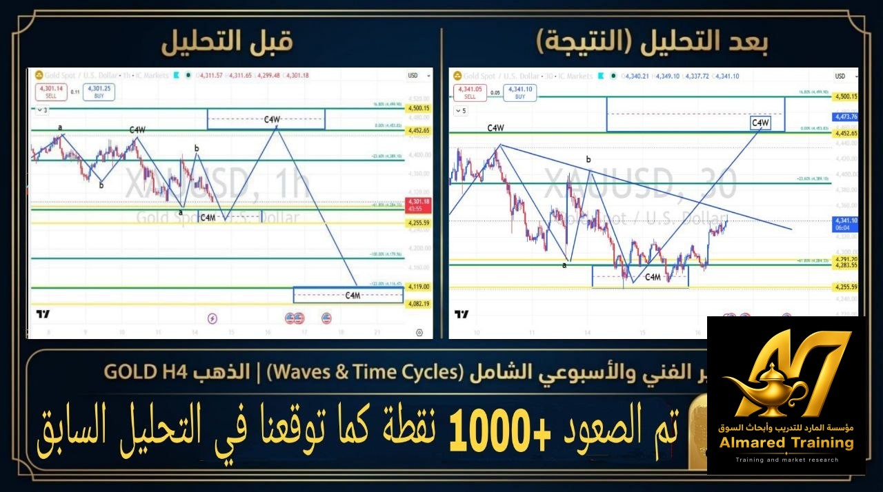 شارت التحليل