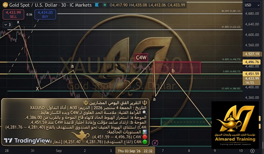 شارت التحليل